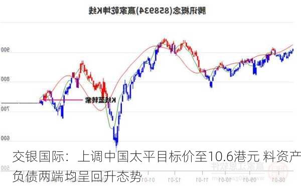 交银国际：港股迎修复期 降息主题首选领展房产基金 目标价47.70港元