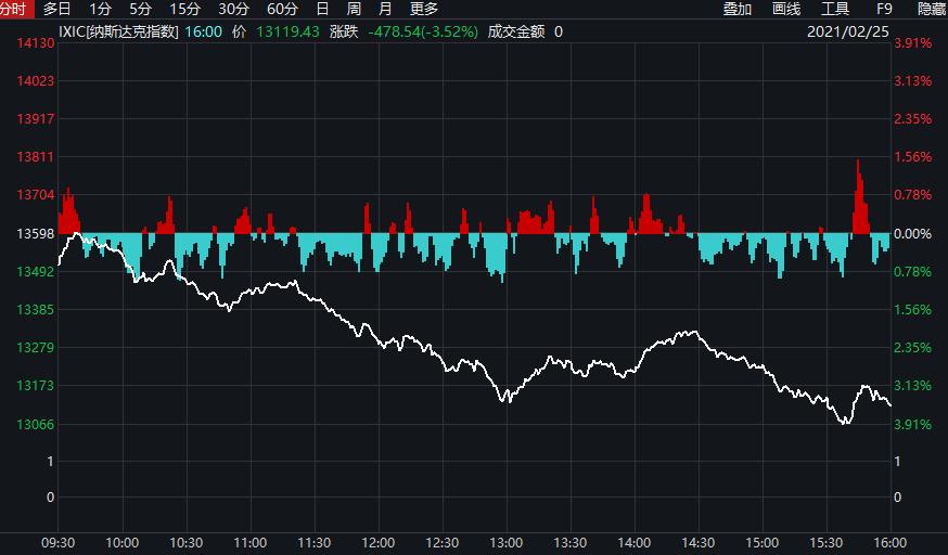 欧股大幅低开 欧洲斯托克50指数跌2.1%