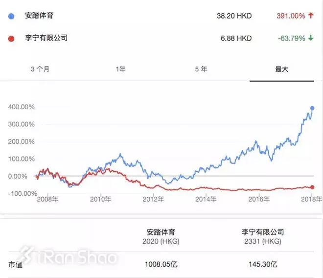 兴证国际证券：安踏体育以渠道分层突破单品牌的上限 维持“买入”评级