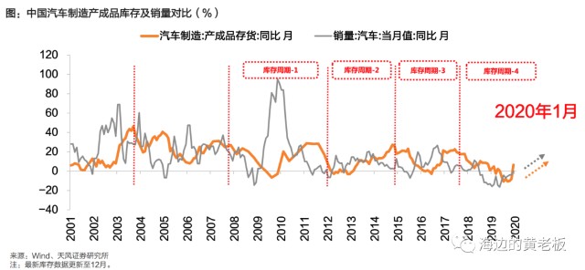 多只汽车零部件供应商个股下挫