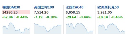 华尔街知名空头回归：美股存在风险，预测标普500将至少跌1000点