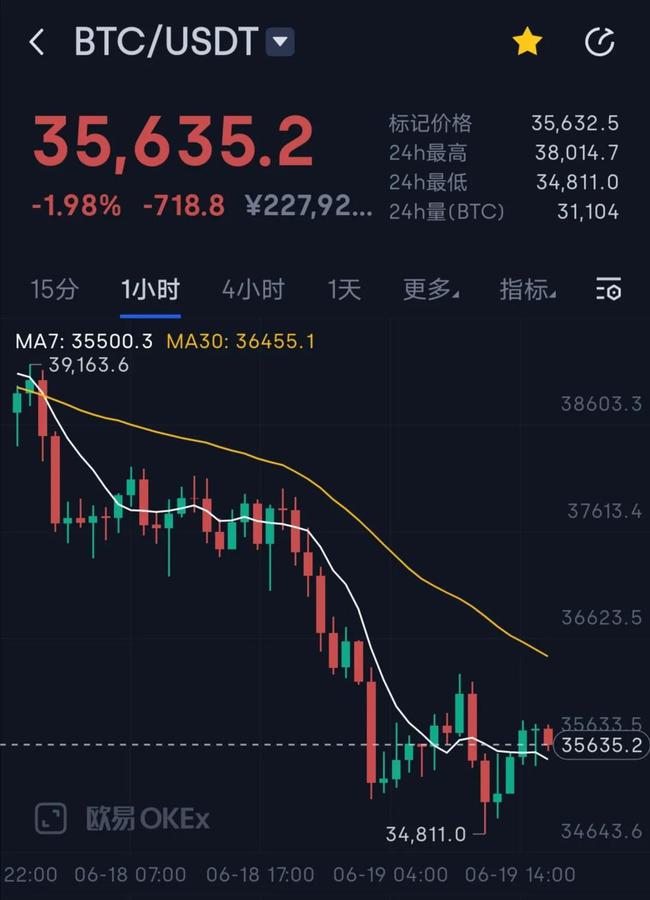 加密货币概念盘初全线下行 以太坊日内一度暴跌26%