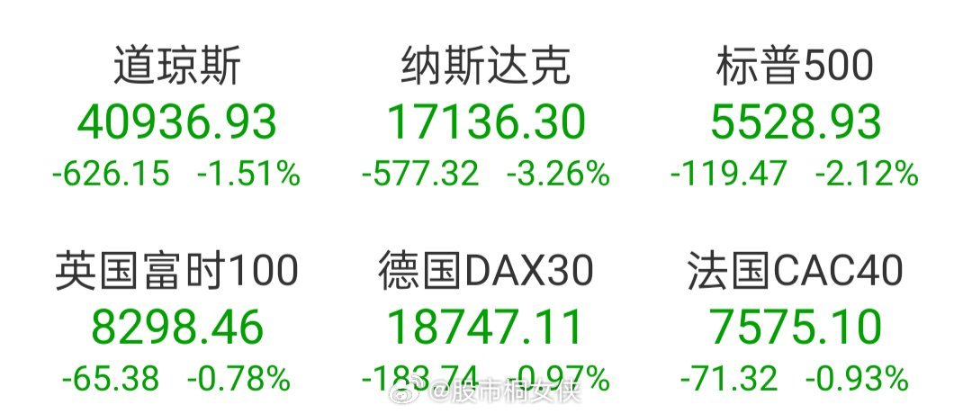 航空股普跌 美国航空下跌3.75%