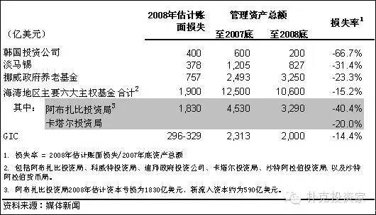 特朗普签署行政令 将在12个月内成立主权财富基金