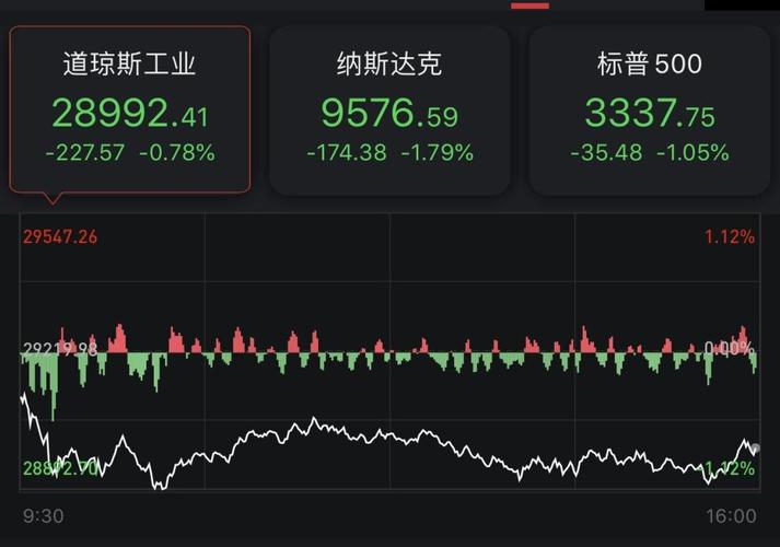 欧洲主要股指集体收跌 德国DAX30指数跌1.35%