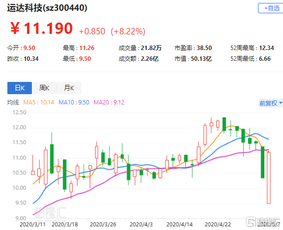 思享无限盘中异动 下午盘大幅上涨5.00%报0.861美元