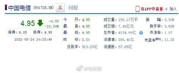 Silicom电信盘中异动 下午盘股价大跌6.39%