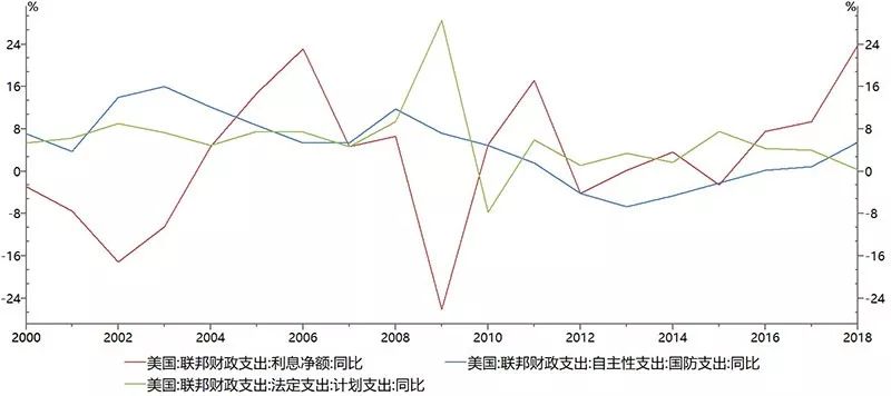 特朗普动手了，影响几何？