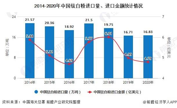 调查显示韩国逾三分之一出口企业预计今年商业环境将恶化