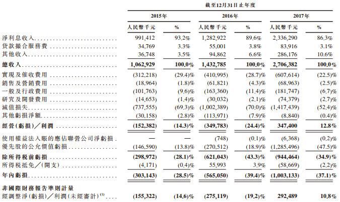 维信金科公布要约截止 已接获合共3219.13万股要约股份的有效接纳