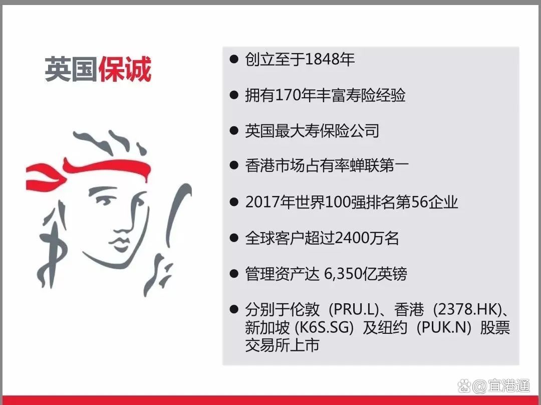 保诚1月31日斥资176.96万英镑回购26万股