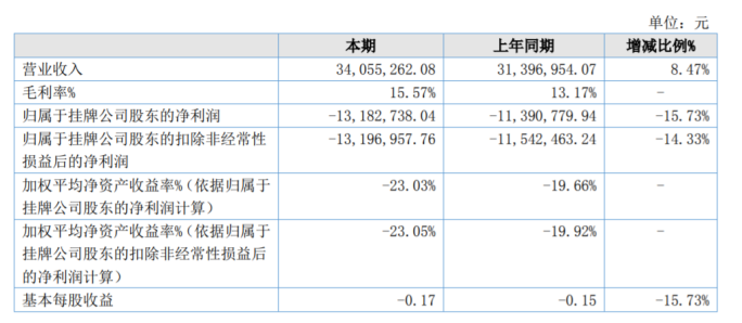 瑞声科技2月3日斥资634.19万港元回购15.8万股