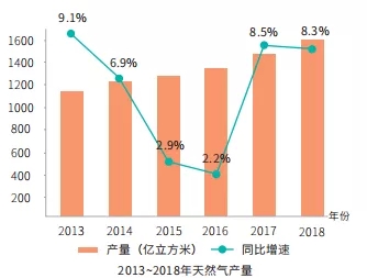 交银国际：预计内地煤气2025年燃气需求增7% 偏好昆仑能源等