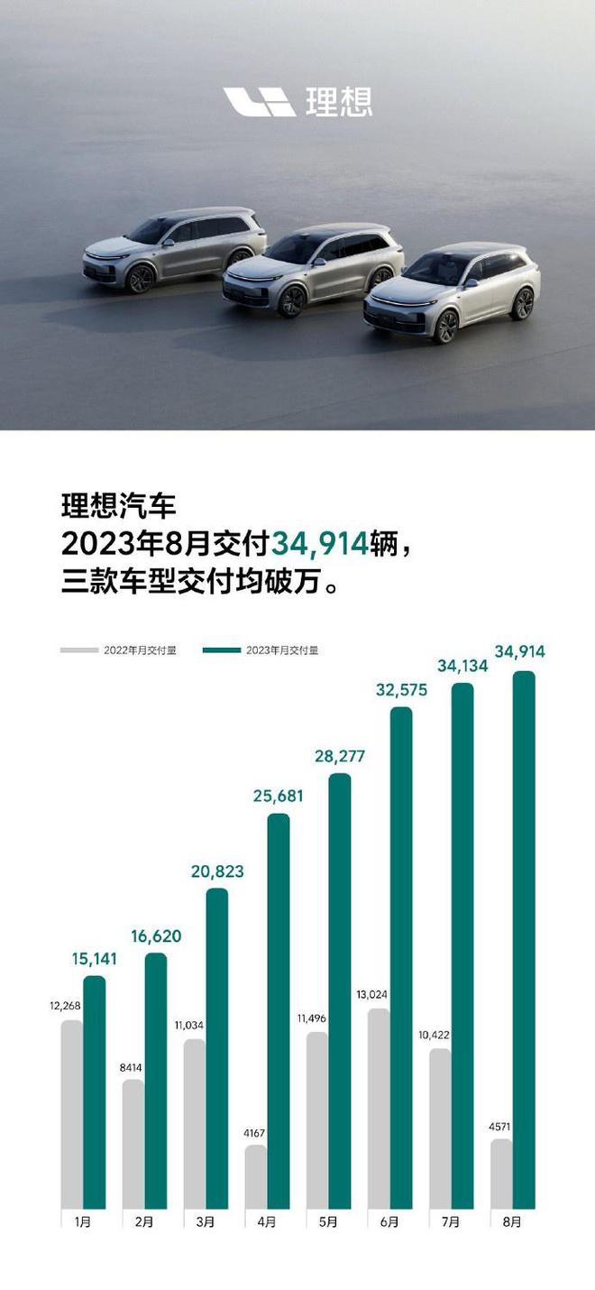 国联证券：维持理想汽车-W“买入”评级 2025年1月交付维持稳定