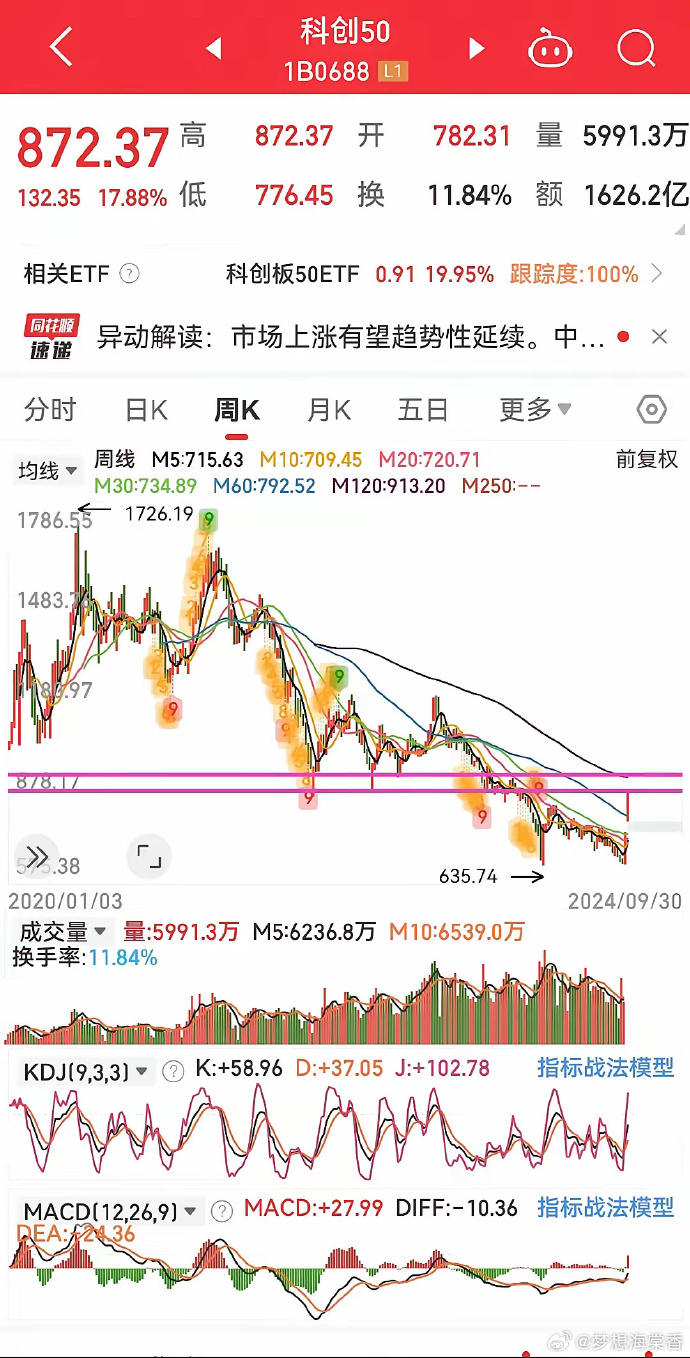 半导体股早盘走强 华虹半导体及中芯国际均涨近8%