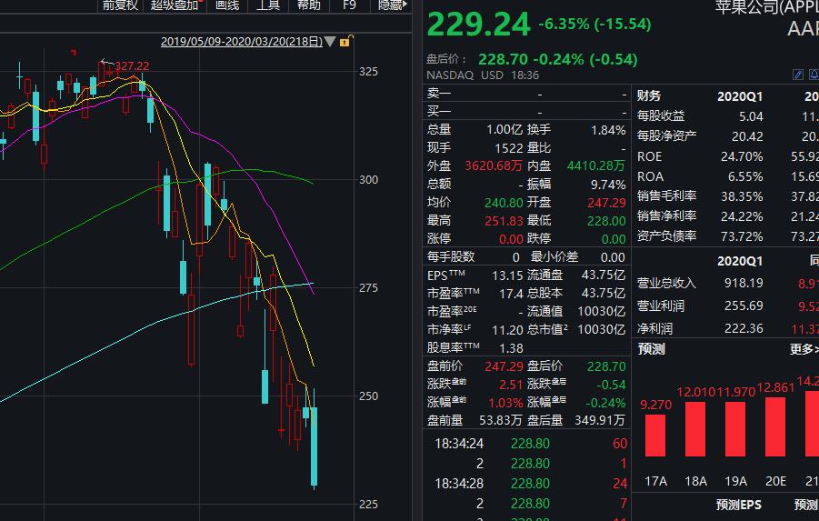 摩根士丹利称贸易风险等因素或让亚洲科技股重挫20%