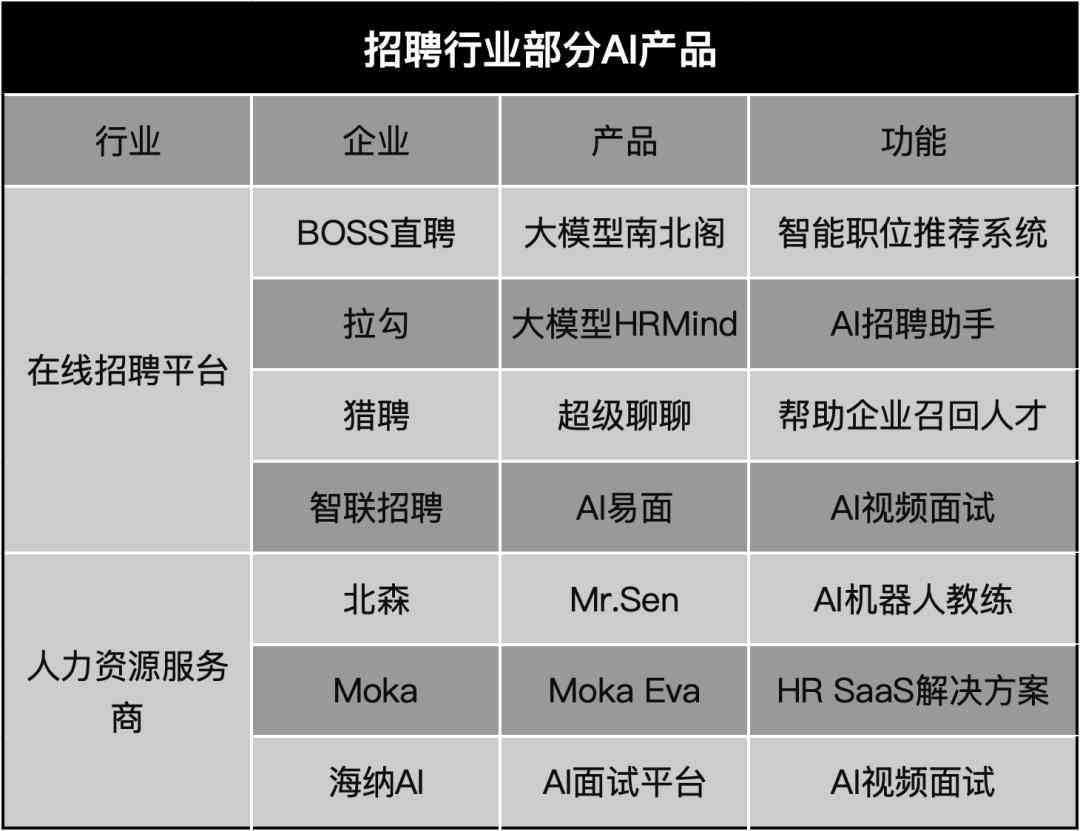 AI应用需求加速扩张 赛富时计划在裁员逾千人的同时招聘AI产品销售人员