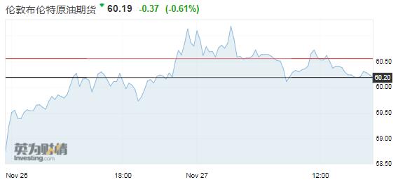 在石油产量创下纪录后 哈萨克斯坦将与OPEC+进行谈判