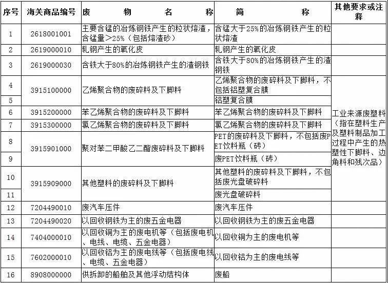 商务部、海关总署：对钨、碲、铋、钼、铟相关物项实施出口管制