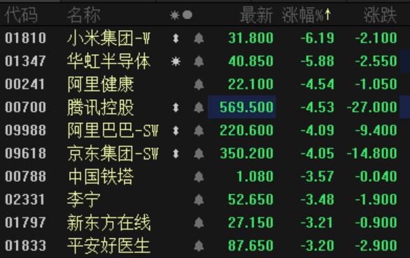 大摩：贸易风险等因素 亚洲科技股或重挫20%