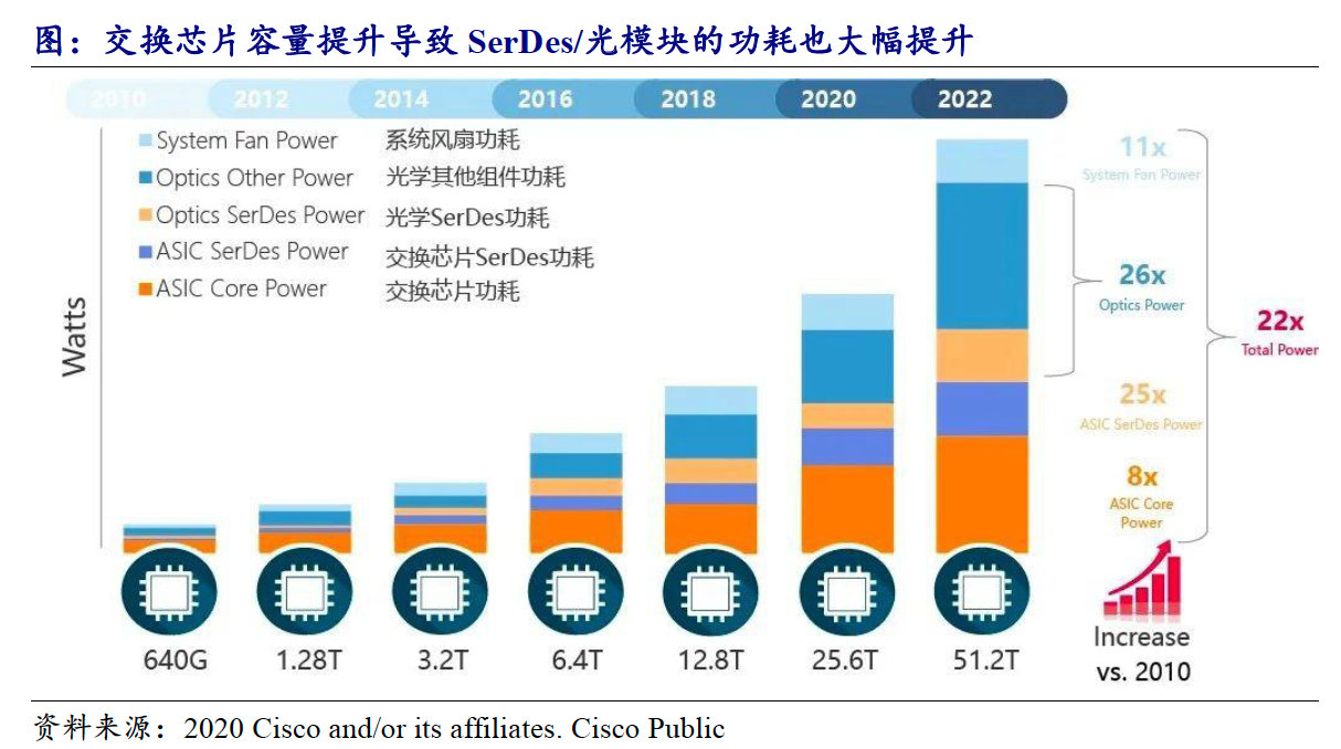 光大海外：软硬件深度协同助力扩大市场份额 首予地平线机器人-W“买入”评级