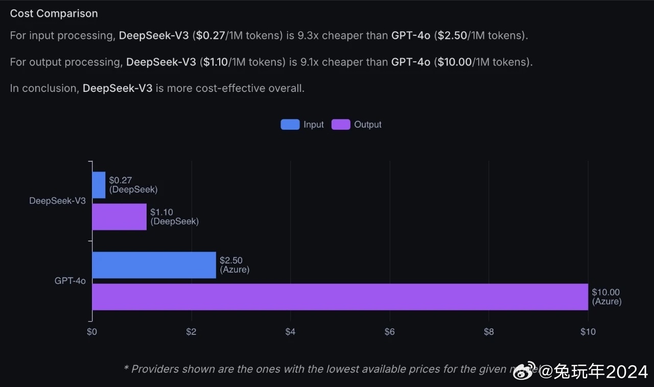 调查：韩国DeepSeek用户达121万 仅次ChatGPT