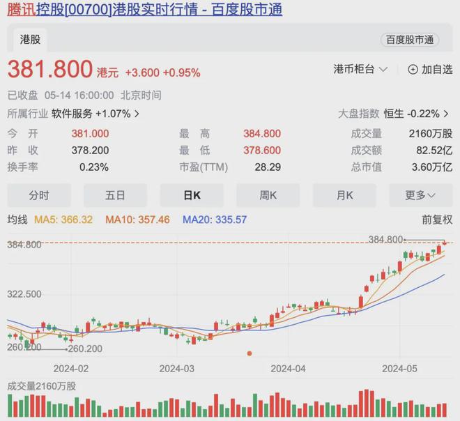 瑞银净利润超预期 计划加大回购力度