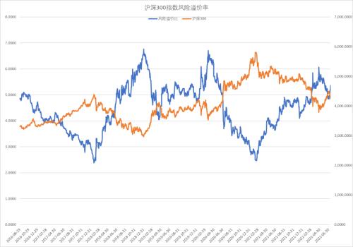 分析：做多法国国债仍存在一些风险