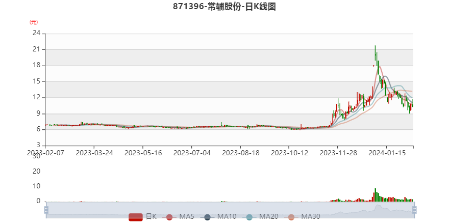 “非遗春节”跨境游订单增长三成，上海入境游同比增长93%