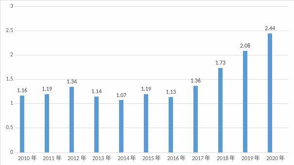 帝亚吉欧取消中期业绩指引，因特朗普关税引发的不确定性