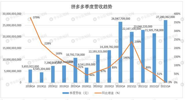 Spotify盘初涨超12.6%创新高 第四季度营收超预期且扭亏为盈