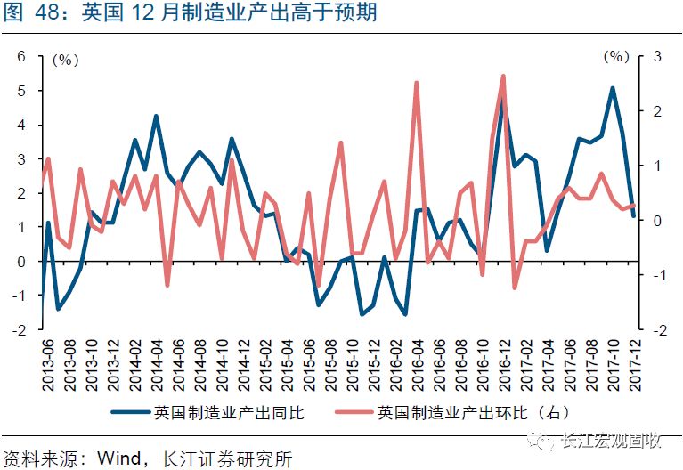 美国12月工厂订单环比下降0.9% 不及预期