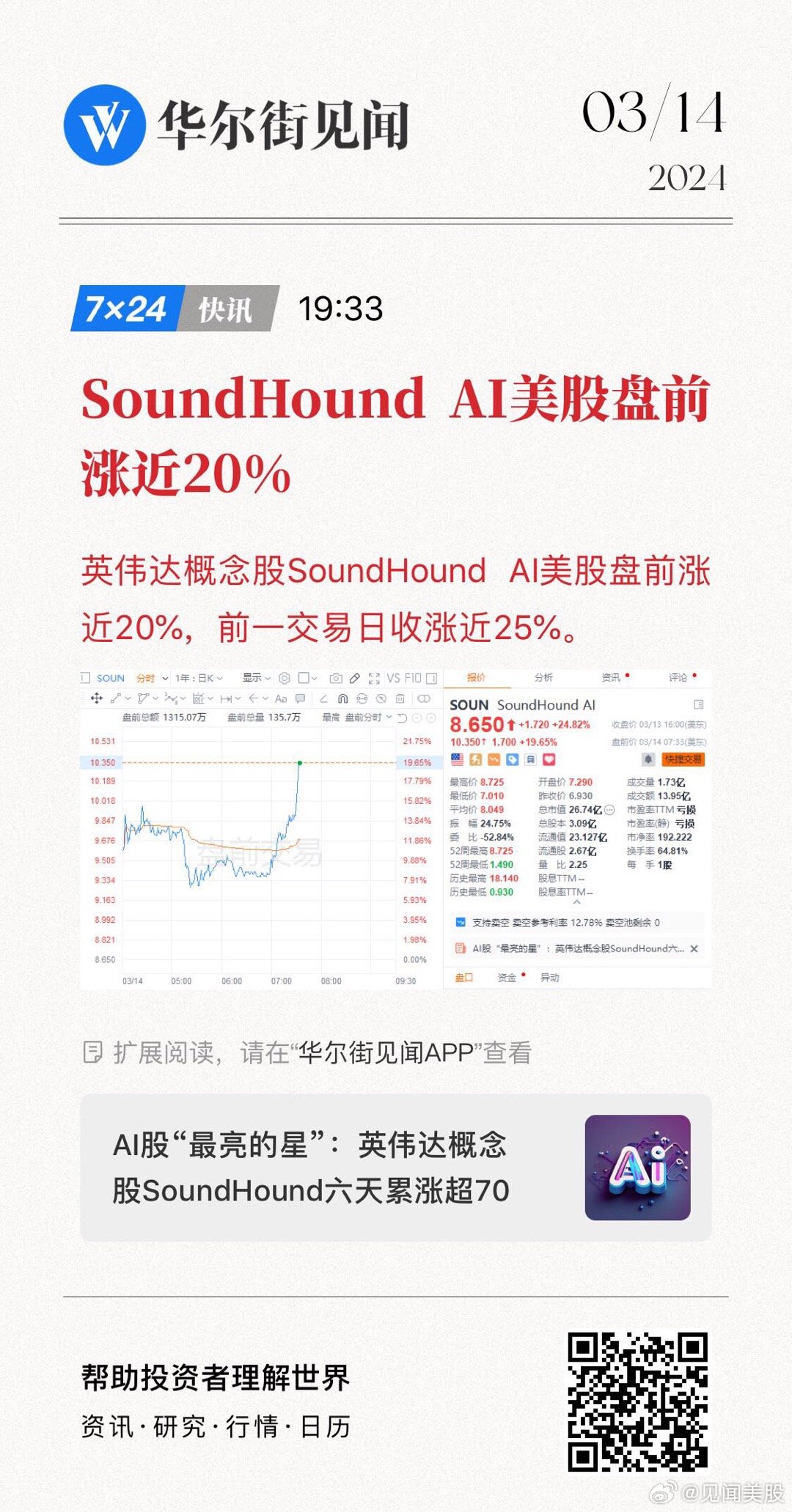 AI应用软件股走强 SoundHound AI涨超8%