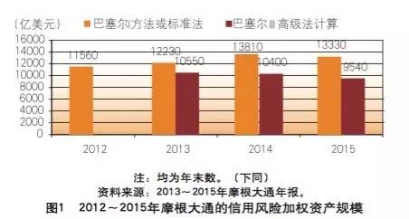 摩根大通：特朗普的关税计划不太可能增加信贷风险