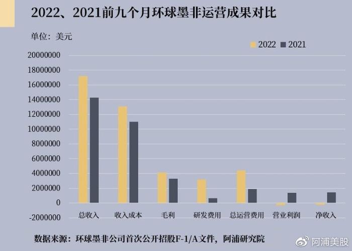 环球墨非盘中异动 快速上涨5.13%