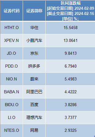 春节假期中国资产表现亮眼，AI黑马闪耀全球， A股能否“开门红”？