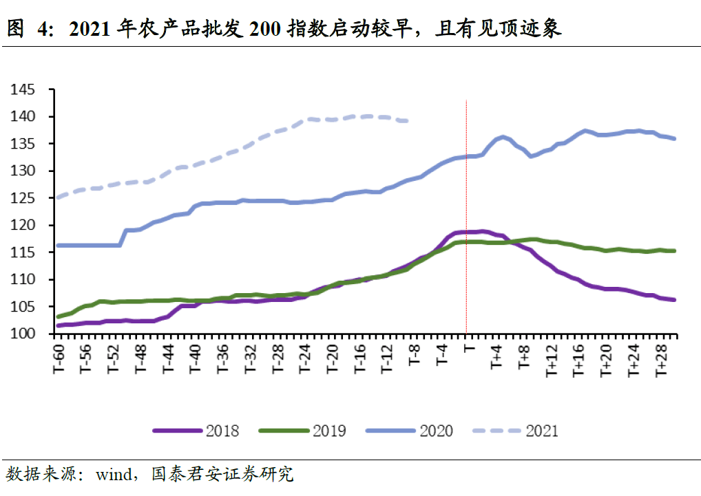 韩国1月通胀率五个月来首次超过2%，因韩元疲软推高进口价格