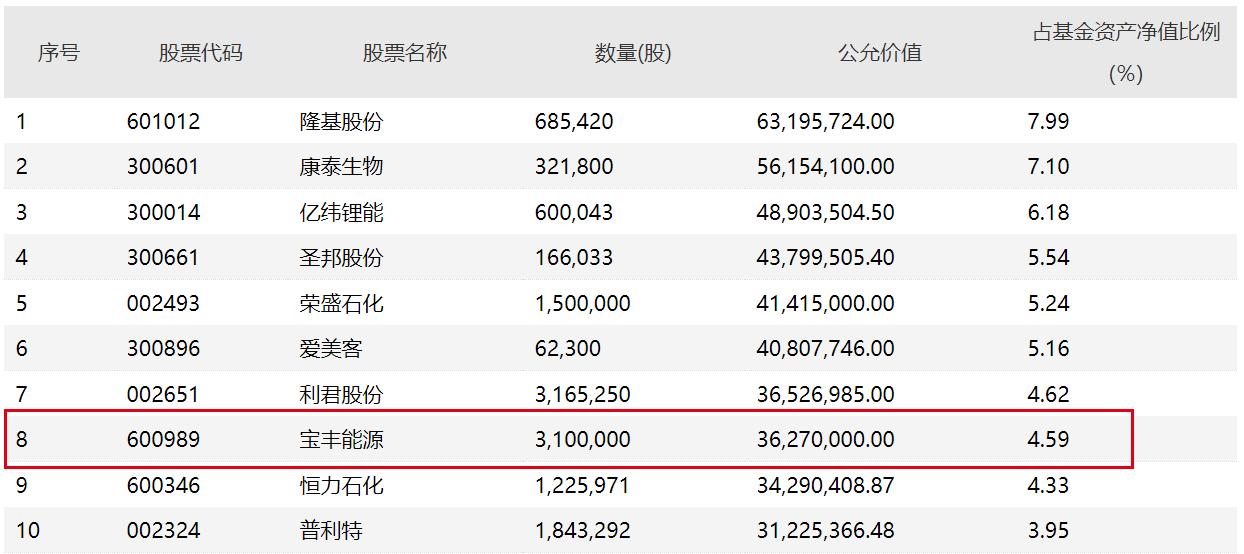 上海石油化工股份2月4日斥资106.31万港元回购88.8万股