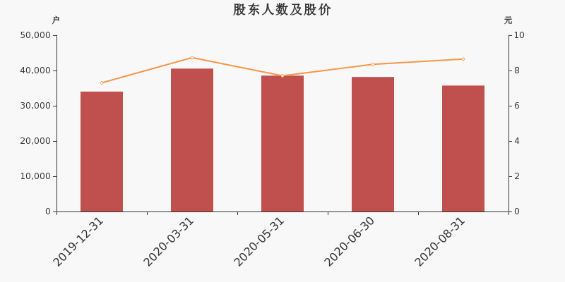 绿科科技国际更新雷尼森锡矿储量估算 储量微降但潜力仍存