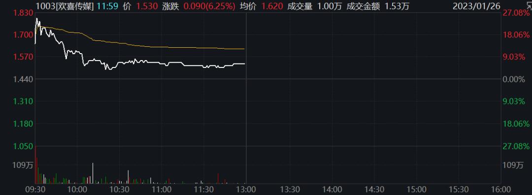 中金：看好光线传媒建议关注万达电影、猫眼娱乐、阿里影业