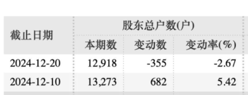 叶某内幕交易聆达股份（300125）被证监会处罚，受损投资者已可索赔