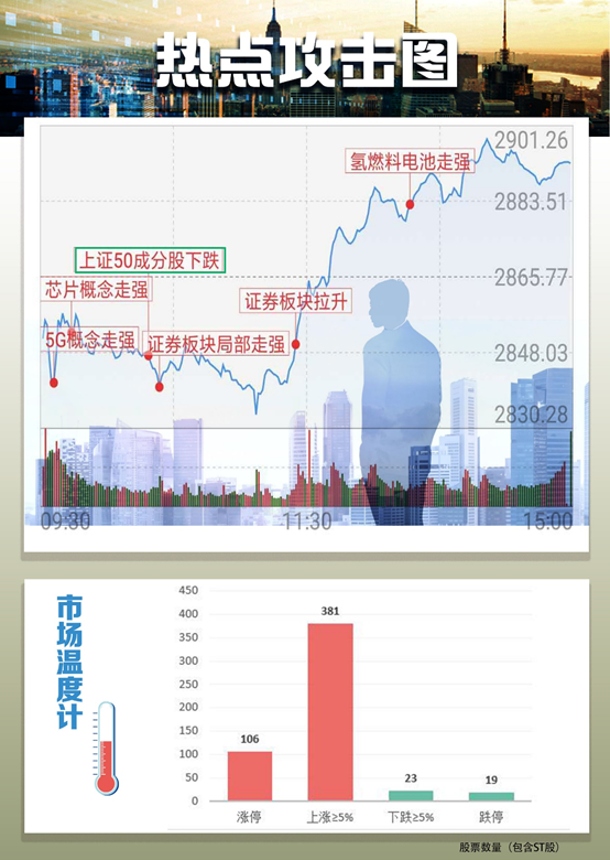 A股三大股指涨跌互现，DeepSeek概念掀涨停潮，计算机板块大幅飙涨