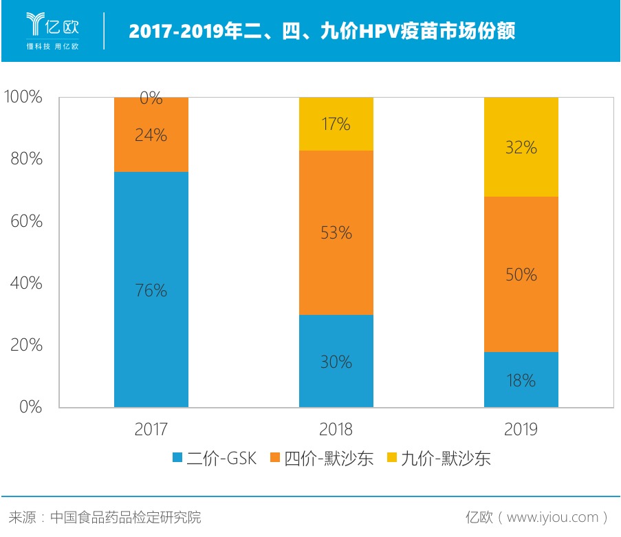 暂停向中国市场供应HPV疫苗？默沙东独家回应：根据消费者动态需求做出调整预计年中逐步恢复常态