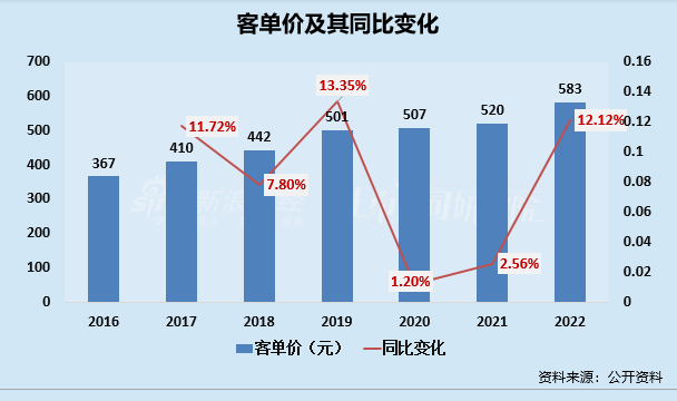 葛兰素市场四季度业绩超预期，预计今年继续增长