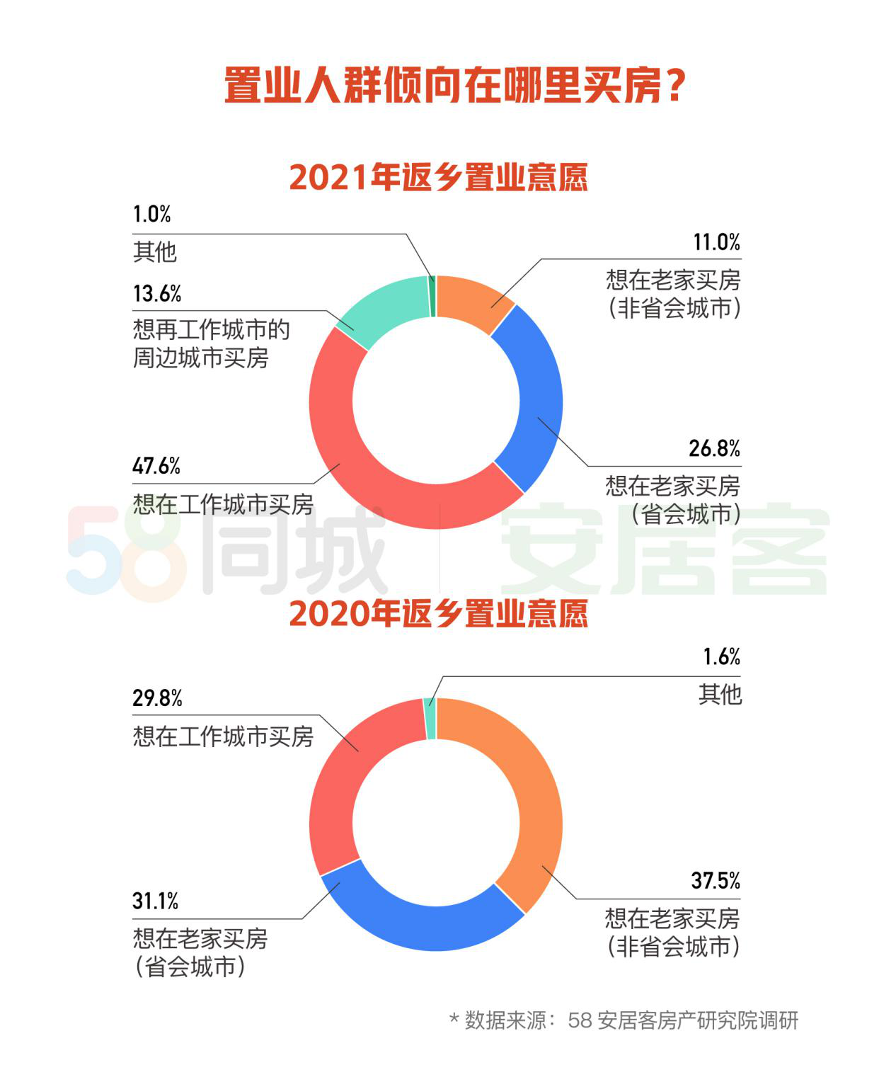 春节假期新房成交同比小幅增长，优惠购房活动带动返乡置业热潮