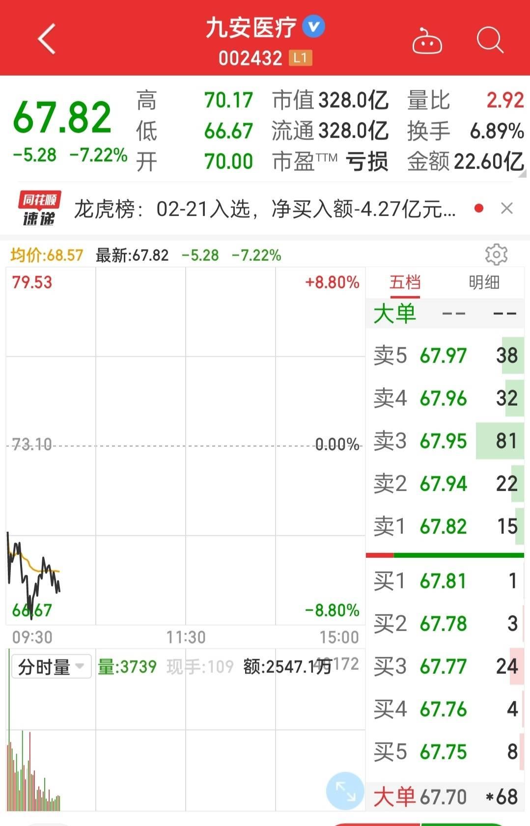 美国OTC市场香港交易所盘中异动 股价大跌8.20%