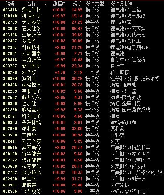 B&G食品盘中异动 下午盘股价大跌5.04%报6.03美元