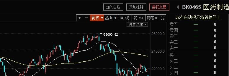 康乃德生物盘中异动 下午盘快速拉升10.14%