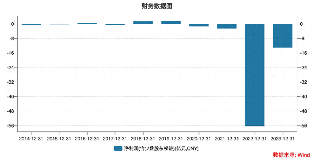 能链智电盘中异动 急速下挫5.56%报1.36美元