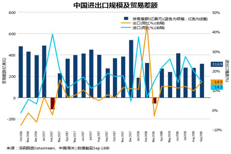 韩国2024年经常项目顺差达990亿美元，较2023年扩大两倍